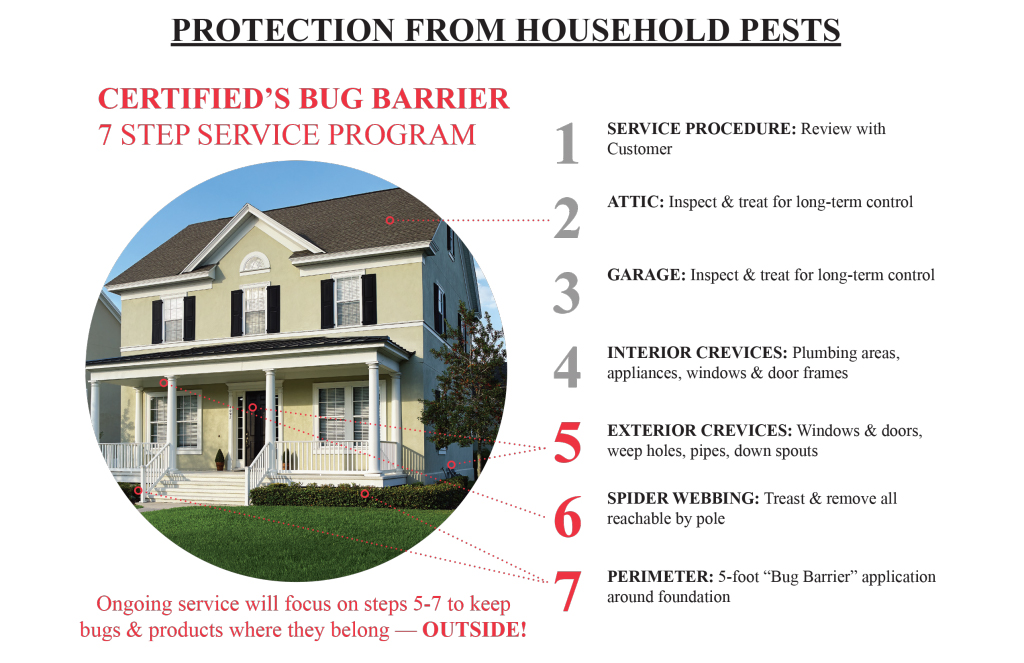 Pest control extermination services for westchester county Pest